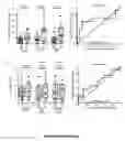 Fig. 46 - METHODS AND KITS FOR PREDICTING THE SENSITIVITY OF A SUBJECT TO IMMUNOTHERAPY