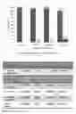 Fig. 16 - In vitro method for identifying a pregnancy related disease