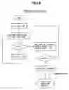 Fig. 09 - Sample handling system