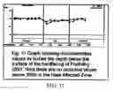 Fig. 09 - Work String Tubing Connection Restoration