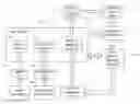 Fig. 01 - Process optimization by grouping mixed integer nonlinear programming constraints