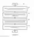 Fig. 08 - Playback device control