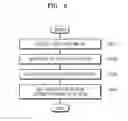 Fig. 07 - Electronic device and operating method thereof
