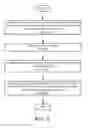 Fig. 09 - System and method for concurrent multipoint backup