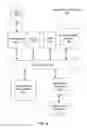Fig. 09 - Devices, systems, and methods for reconfiguring storage devices with applications