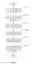 Fig. 06 - Method and system for implementing custom UI actions in a web application using hidden containers