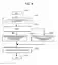 Fig. 08 - Apparatus and method for assisting preparation of flow using visual programming tool