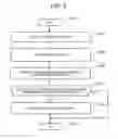 Fig. 09 - Apparatus and method for assisting preparation of flow using visual programming tool
