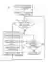 Fig. 01 - Systems and methods for providing multiple console sessions that enable line-by-line execution of scripts on a server application