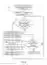 Fig. 06 - Systems and methods for providing multiple console sessions that enable line-by-line execution of scripts on a server application