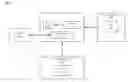 Fig. 01 - ANNOTATED RESPONSES TO LEARN AND GENERATE API SIMULATORS