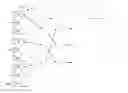 Fig. 01 - Nested tenants