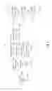 Fig. 03 - Nested tenants