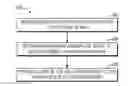 Fig. 01 - Method, device and computer program product for detecting incomplete write of data