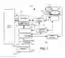 Fig. 02 - Storage device self-recovery exception engine