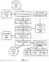Fig. 02 - Systems and methods for contextual retrieval and contextual display of records