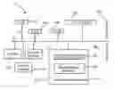 Fig. 01 - Interactive on-demand hypercube synthesis based multi-dimensional drilldown and a pivotal analysis tool and methods of use