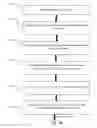Fig. 04 - Interactive on-demand hypercube synthesis based multi-dimensional drilldown and a pivotal analysis tool and methods of use