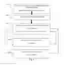 Fig. 07 - Interactive on-demand hypercube synthesis based multi-dimensional drilldown and a pivotal analysis tool and methods of use