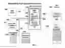 Fig. 02 - Generating rich digital documents from limited instructional data