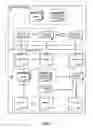 Fig. 02 - Creating accessible, translatable multimedia presentations