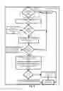 Fig. 09 - System and method for self-filing customs entry forms