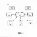 Fig. 06 - Auto-translation for multi user audio and video