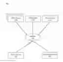 Fig. 01 - Applying templates to customize presentation of content based on surface type