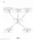 Fig. 02 - Applying templates to customize presentation of content based on surface type