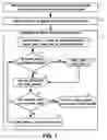 Fig. 02 - Modified design debugging using differential trace back