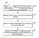 Fig. 01 - Code package processing