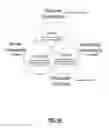 Fig. 35 - Real-time tracking and analyzing to improve business, operations, and customer experience