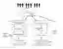 Fig. 01 - Management of user data takeout requests