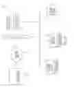 Fig. 28 - Data processing systems for identifying and modifying processes that are subject to data subject access requests