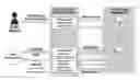 Fig. 01 - Systems and methods for enforcing privacy-respectful, trusted communications