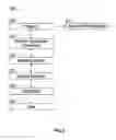 Fig. 03 - Validation of data integrity through watermarking