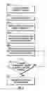 Fig. 06 - Validation of data integrity through watermarking