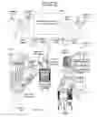 Fig. 01 - Context-awareness