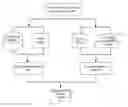 Fig. 01 - Method and apparatus for retrieving similar video and storage medium