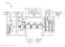 Fig. 01 - Person tracking and privacy and acceleration of data using autonomous machines