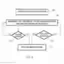 Fig. 06 - System and method for vehicle identification based on fueling captures