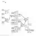 Fig. 01 - SECOND ORDER NEURON FOR MACHINE LEARNING