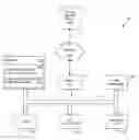 Fig. 01 - Hybrid data architecture for use within a cognitive environment
