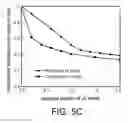 Fig. 09 - Selective capping to reduce quantum bit dephasing