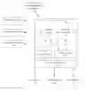 Fig. 01 - Dynamic query response with metadata