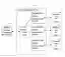 Fig. 01 - Method of Automatically Requesting Hospitality Preferences