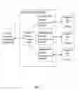 Fig. 02 - Method of Automatically Requesting Hospitality Preferences