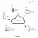 Fig. 07 - SYSTEM, METHOD, AND COMPUTER PROGRAM PRODUCT FOR VALIDATING BLOCKCHAIN OR DISTRIBUTED LEDGER TRANSACTIONS IN A SERVICE REQUIRING PAYMENT