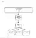 Fig. 01 - Enforcing multi-use constraints on a blockchain