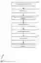 Fig. 01 - Money transfer smart phone methods and systems
